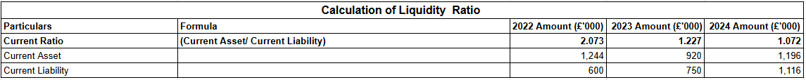 Calculation of Liquidity Ratio