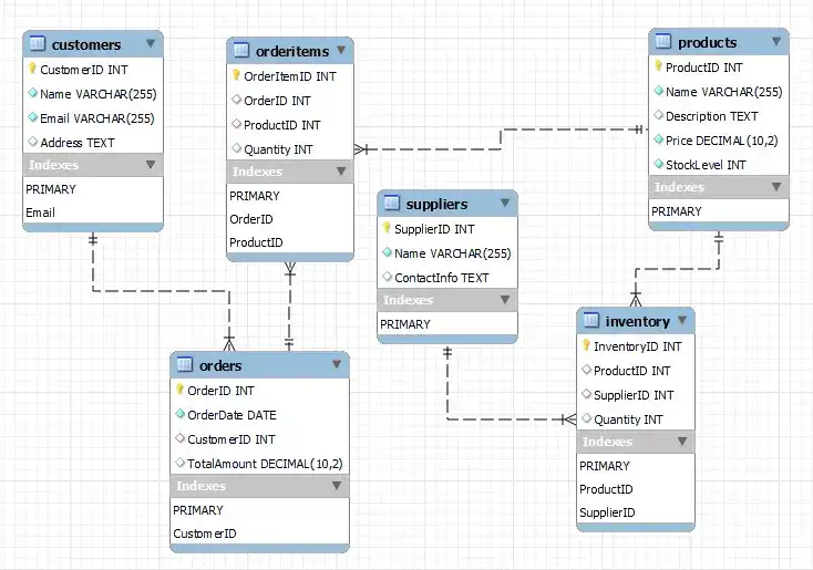 Database Schema
