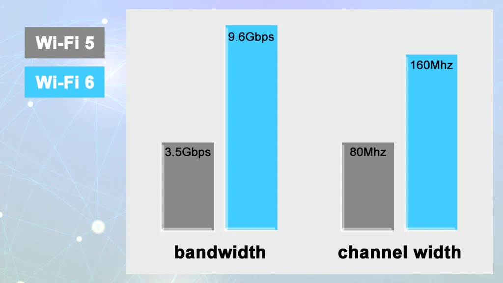 Bandwidth and channel width comparison
