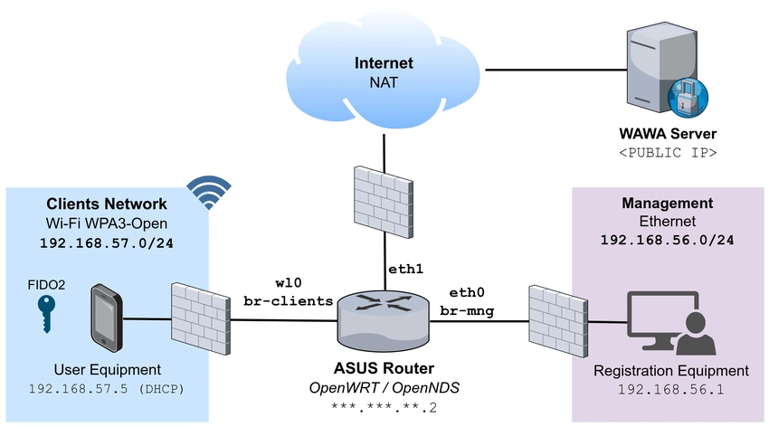 Office environment diagram