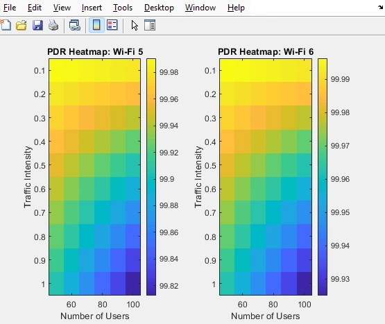 PDR vs Users and Traffic Intensity