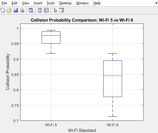 Collision Probability Comparison