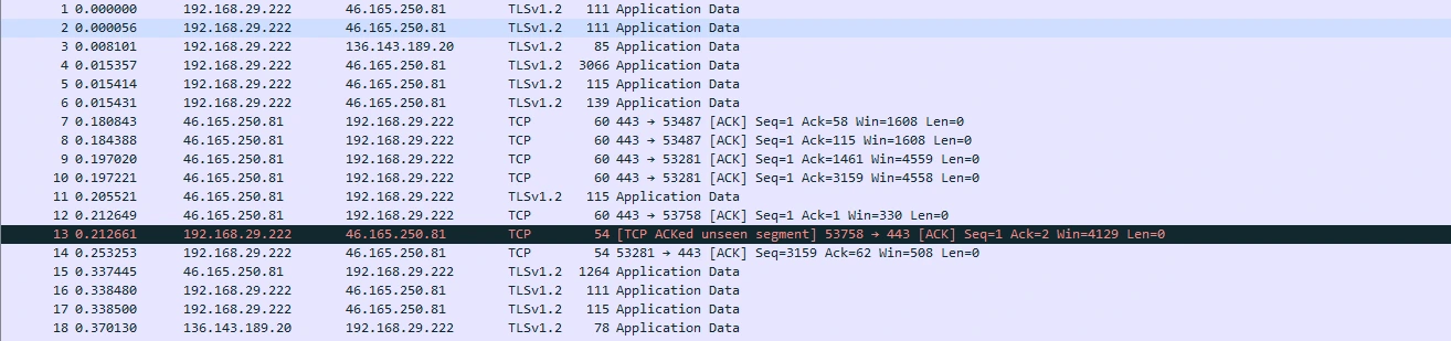 All data of IP address
