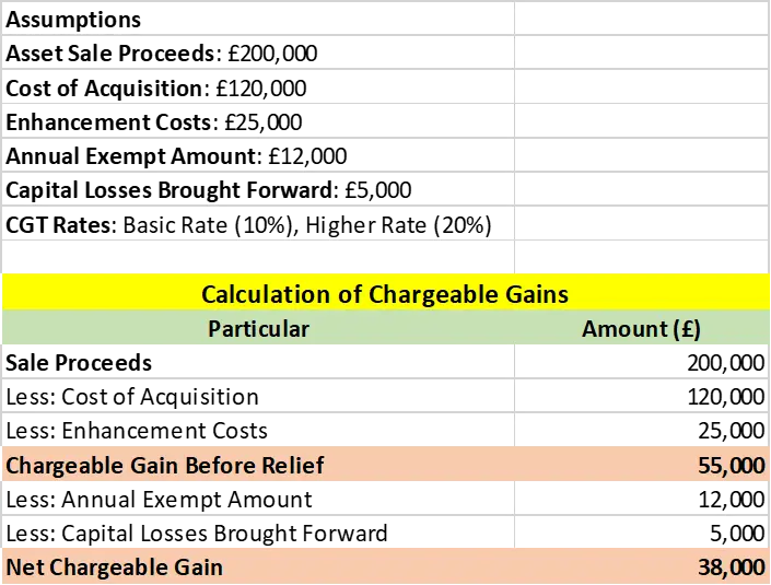 Chargeable Gains Chargeable Gains