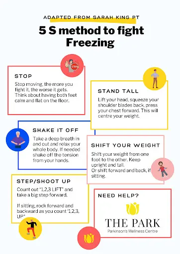 Freezing of Gait Freezing of Gait