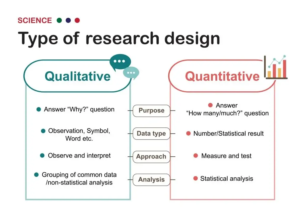 Qualitative vs. Quantitative Research Qualitative vs. Quantitative Research