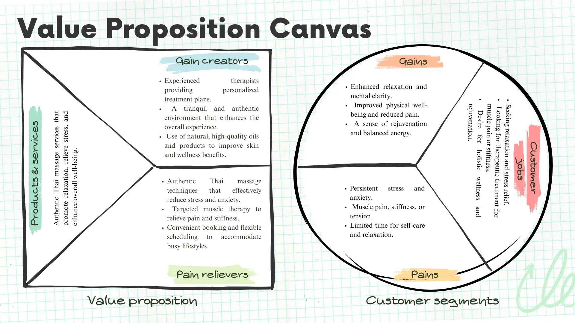 Value Proposition of Selection