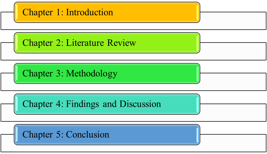 Dissertation Structure Dissertation Structure