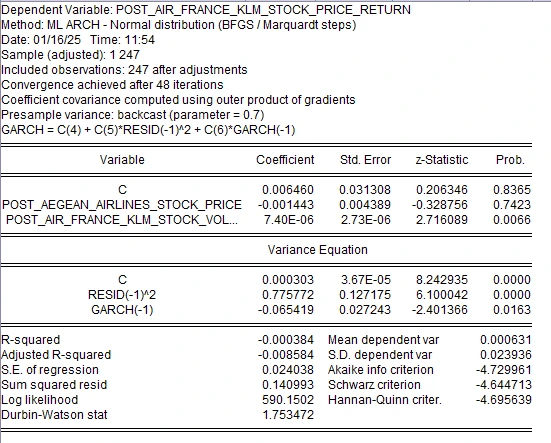 Multiple Linear Regression with Arch for Post IFRS 16 Multiple Linear Regression with Arch for Post IFRS 16