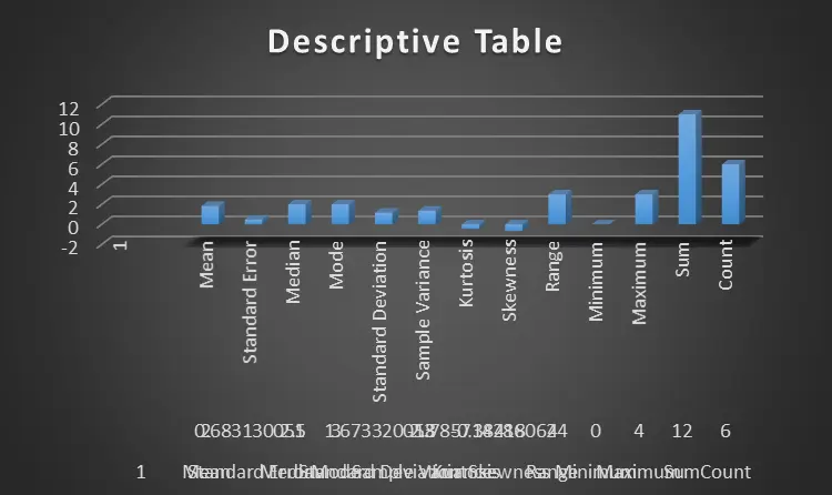Descriptive Graph Descriptive Graph