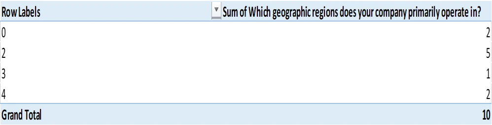 PivotTable 1 PivotTable 1