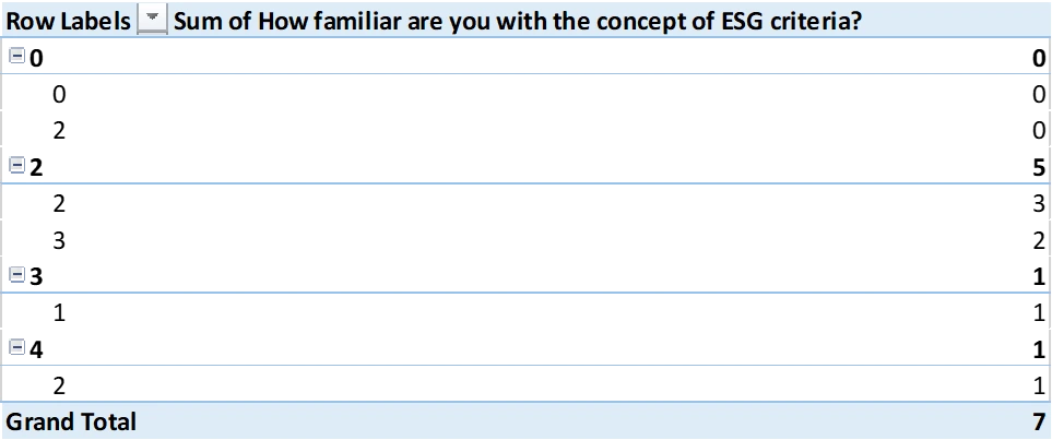 PivotTable 2 PivotTable 2