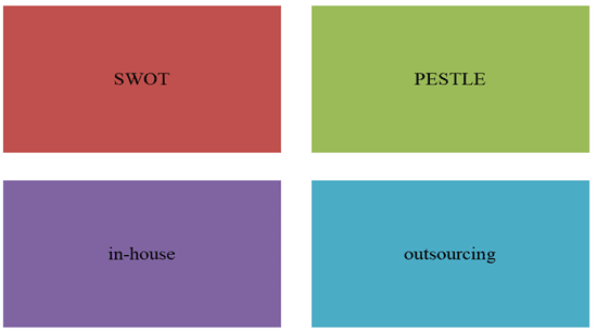 Approaches of developing facilities management strategies