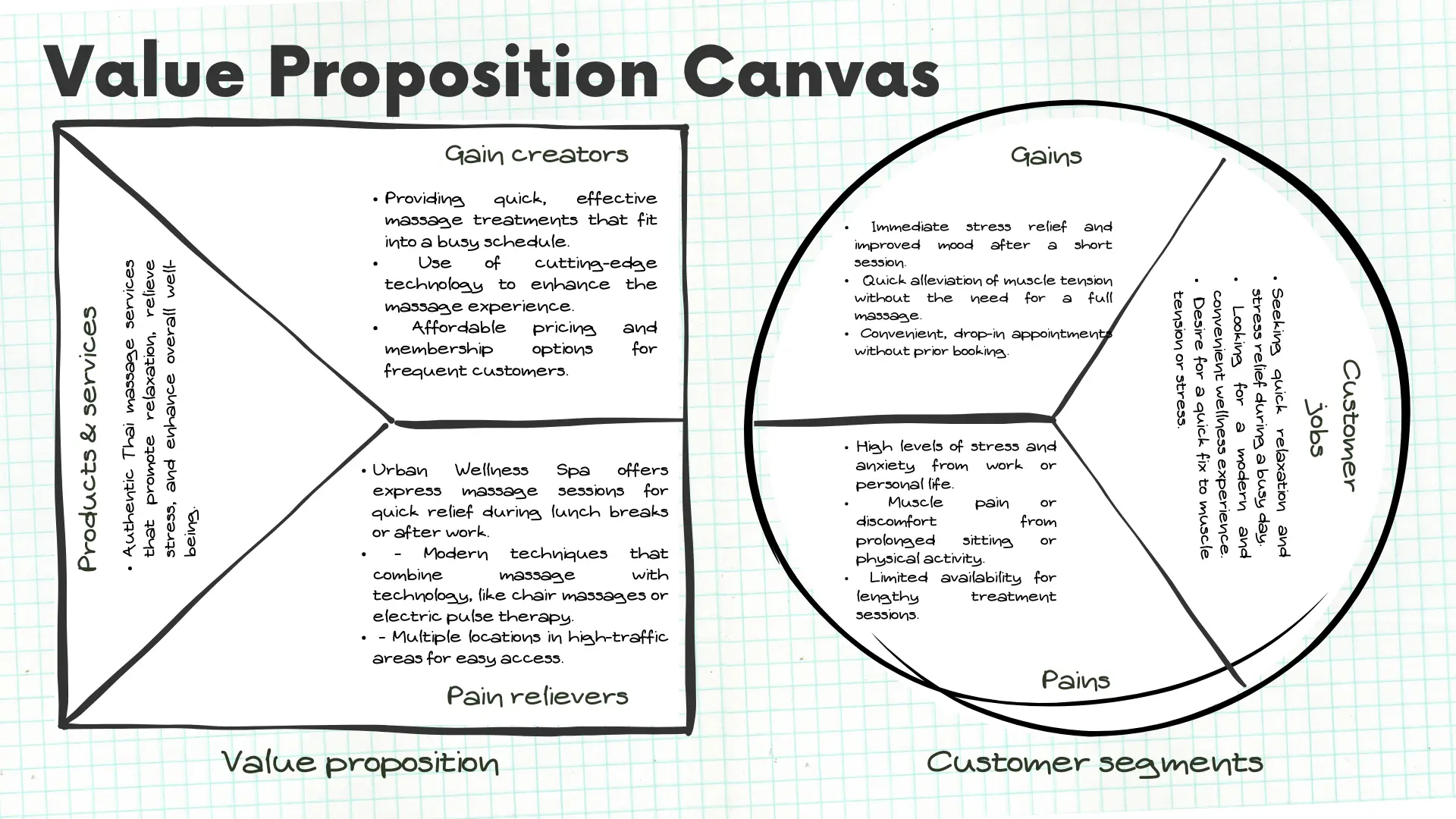 Competitor Value Proposition