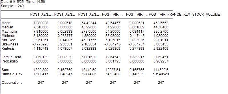 Descriptive Statistics for Post IFRS 16 Descriptive Statistics for Post IFRS 16