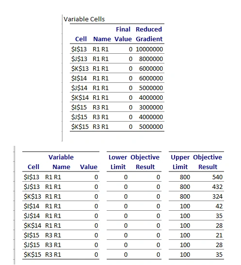 Feasibility report Feasibility report