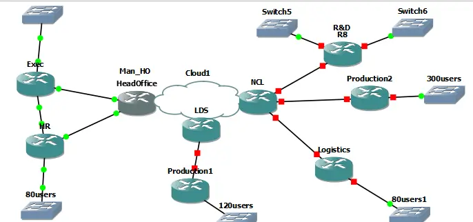 Figure 2: Network topology