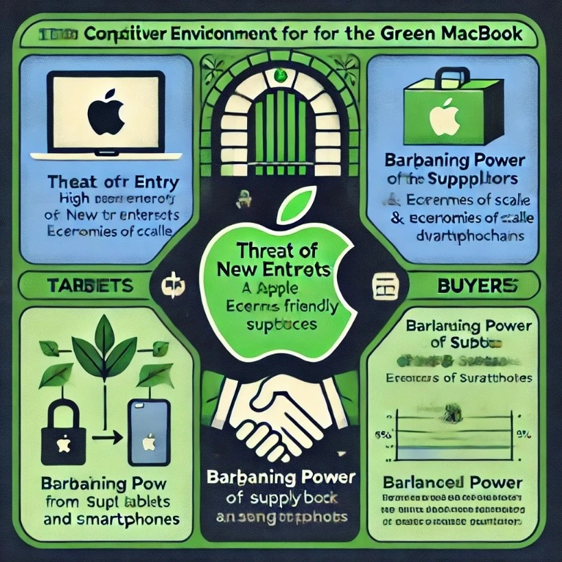 Porter's 5 forces Porter's 5 forces