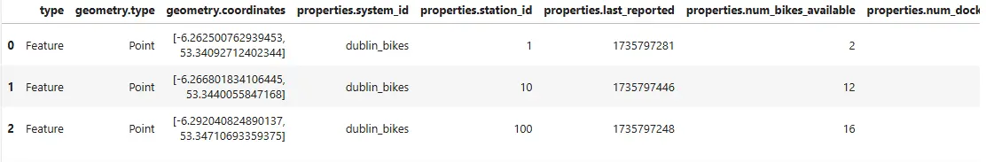 Structure of the Json dataset