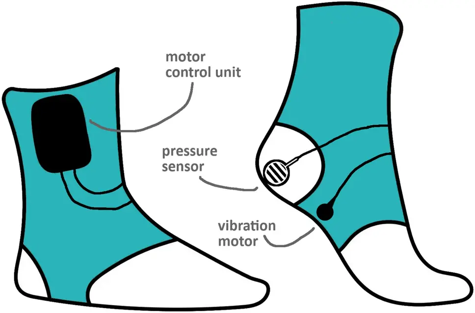 Tactile cueing for freezing of gait