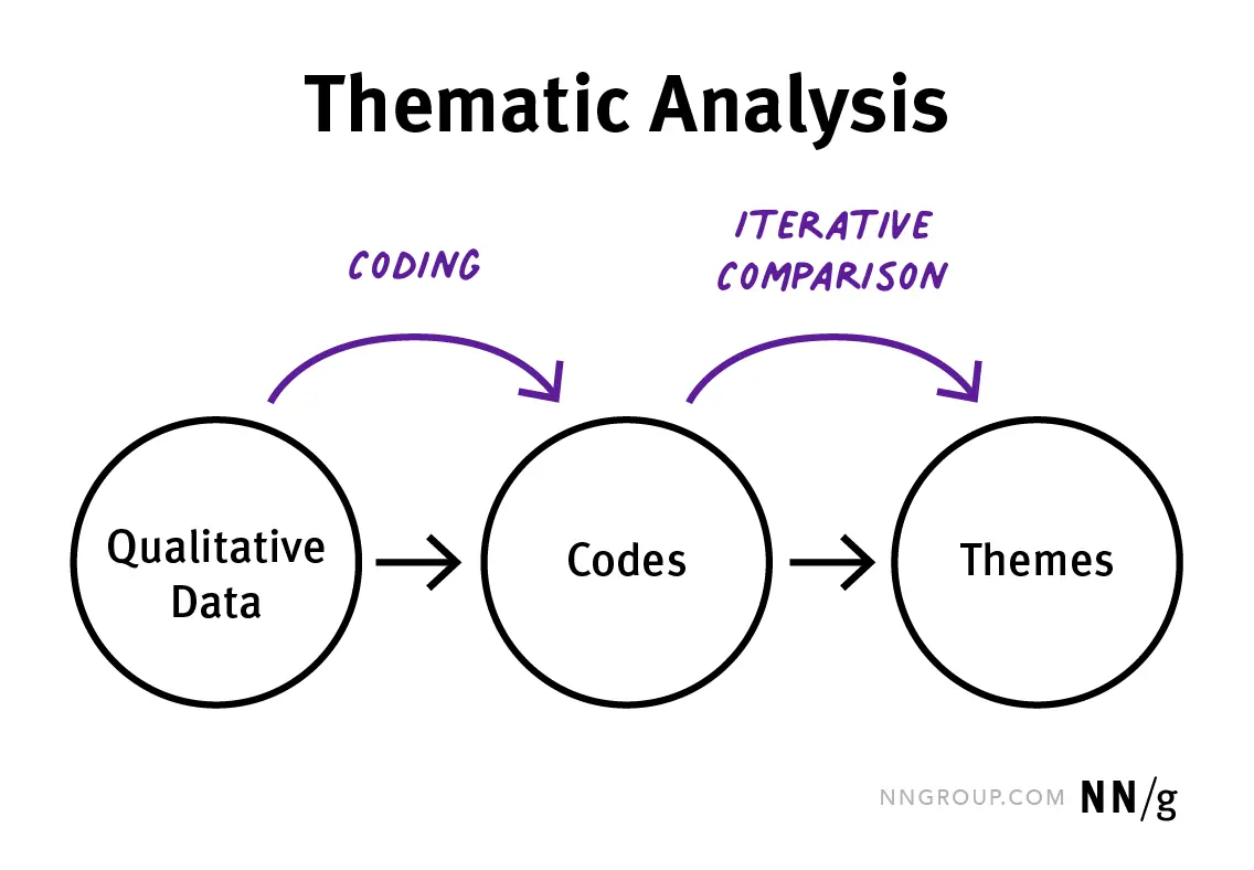 Thematic Analysis Thematic Analysis