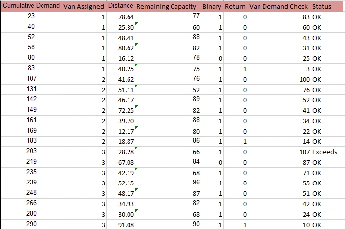 Additional Calculation Additional Calculation