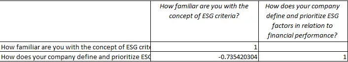 Correlation Table Correlation Table