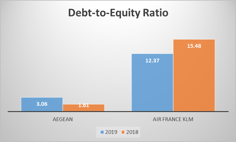 Debt to Equity Ratio Debt to Equity Ratio