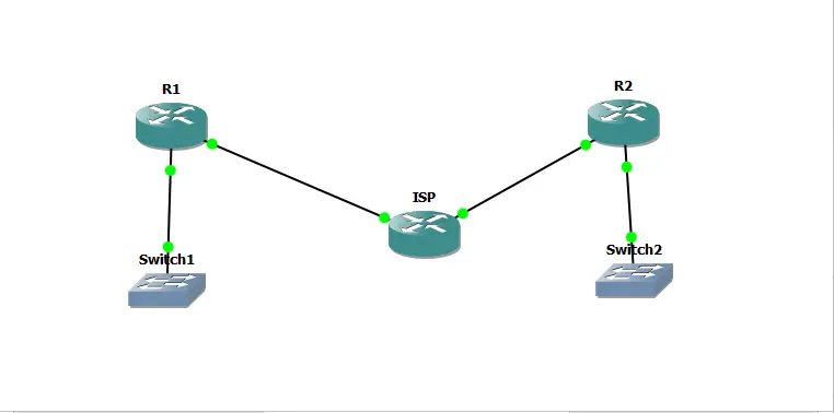 Figure 3: Network Making