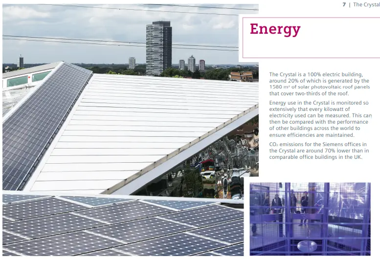 Smart energy efficiency