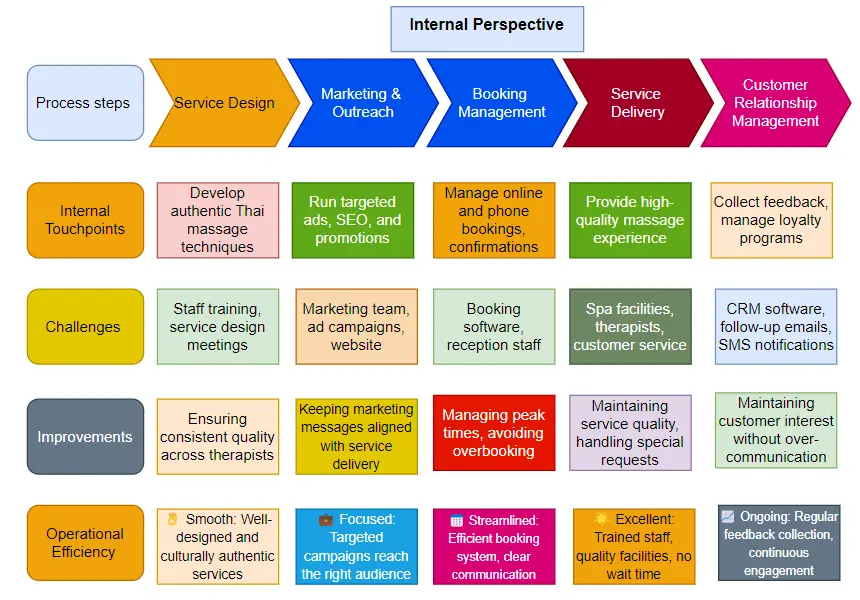 Customer Engagement Journey: organization's perspective