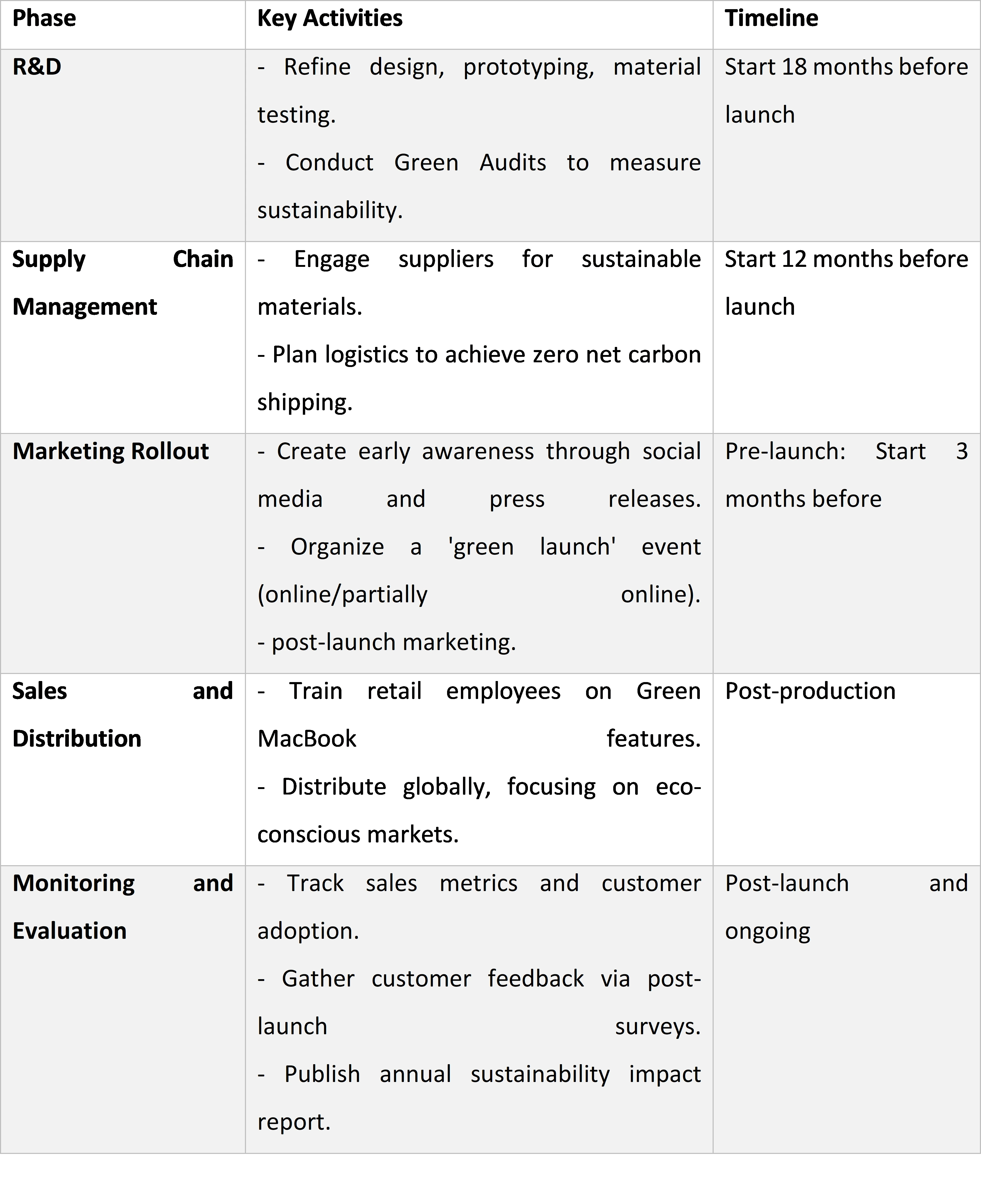 Implementation plan Implementation plan