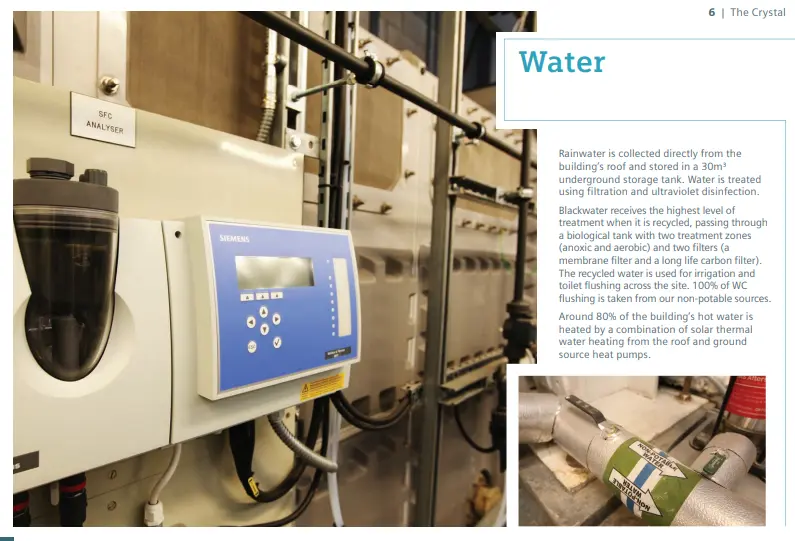 Smart Water system