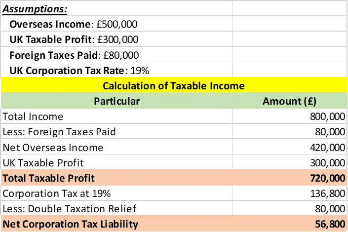 Taxable Income Taxable Income