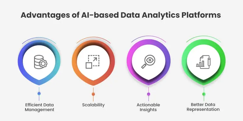 A complete guide on AI based data analytics