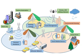 Applications and use cases of PMN Applications and use cases of PMN