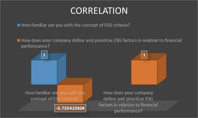 Correlation Graph Correlation Graph
