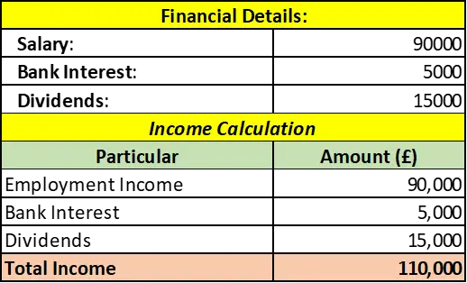 Financial and Income Financial and Income