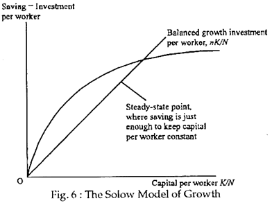 Solow path diagram Solow path diagram