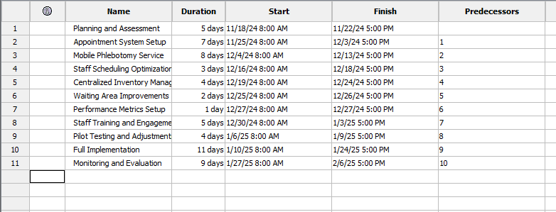 Time Horizon Time Horizon