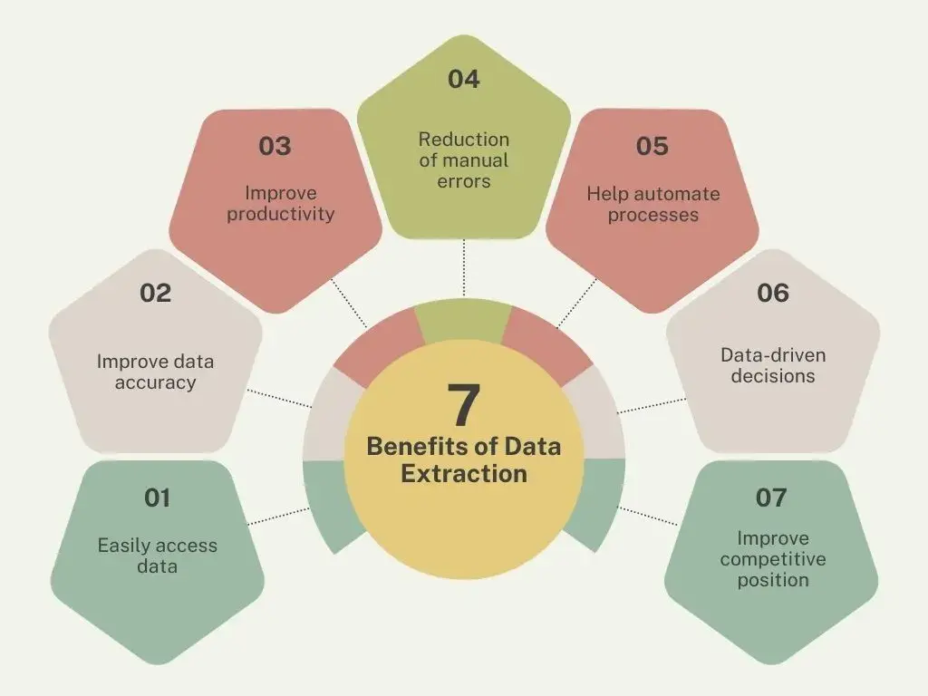 Data extraction importance Data extraction importance