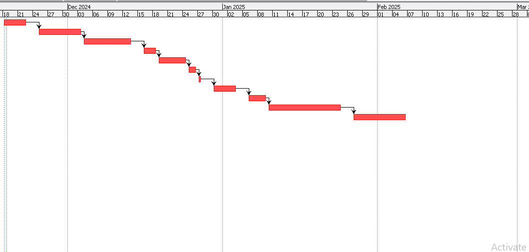 Gantt chart Gantt chart