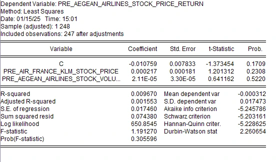 Multiple Linear Regression for Pre IFRS 16 Multiple Linear Regression for Pre IFRS 16