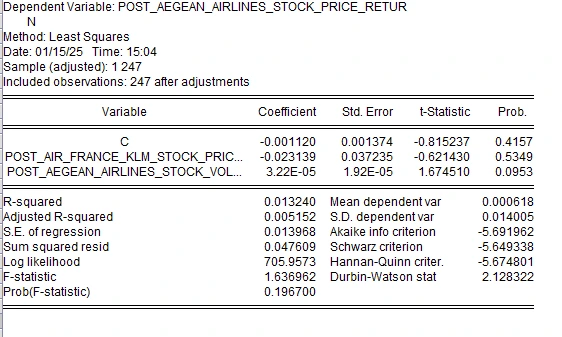 Multiple Linear Regression for Post IFRS 16 Multiple Linear Regression for Post IFRS 16