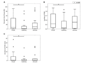 Augmented reality visual cues Augmented reality visual cues