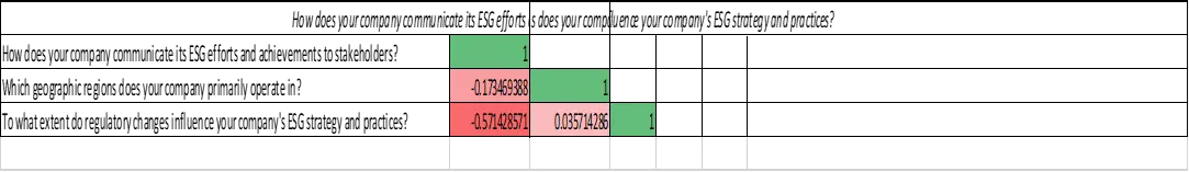 Correlation Table Correlation Table