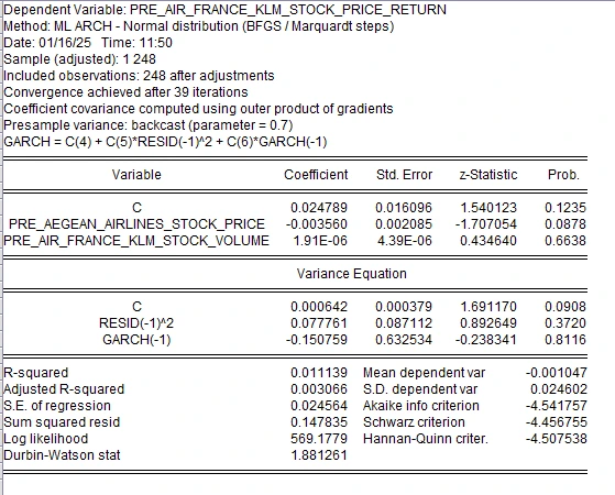 Multiple Linear Regression with Arch for Pre IFRS 16 Multiple Linear Regression with Arch for Pre IFRS 16