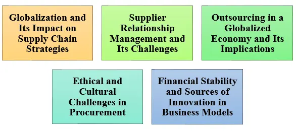 Cross functional drivers of supply chain in a globally competitive context Cross functional drivers of supply chain in a globally competitive context