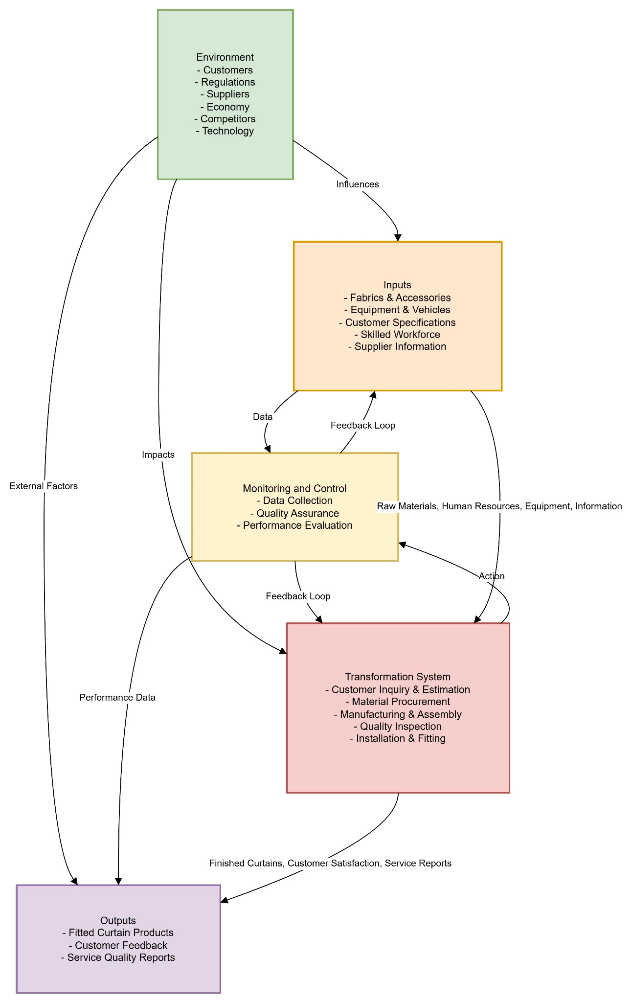 Figure 1: ITO model for SKOPOS business Figure 1: ITO model for SKOPOS business