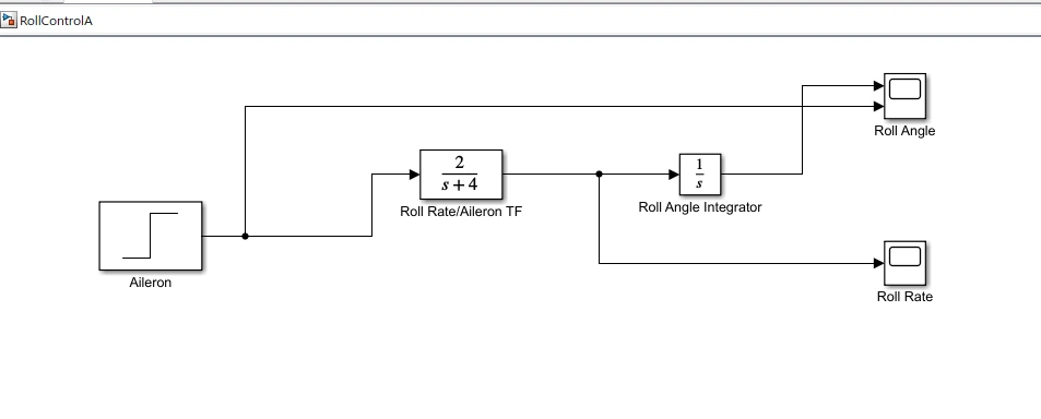 Figure 1: Simulation Model Of RollcontrolA Figure 1: Simulation Model Of RollcontrolA